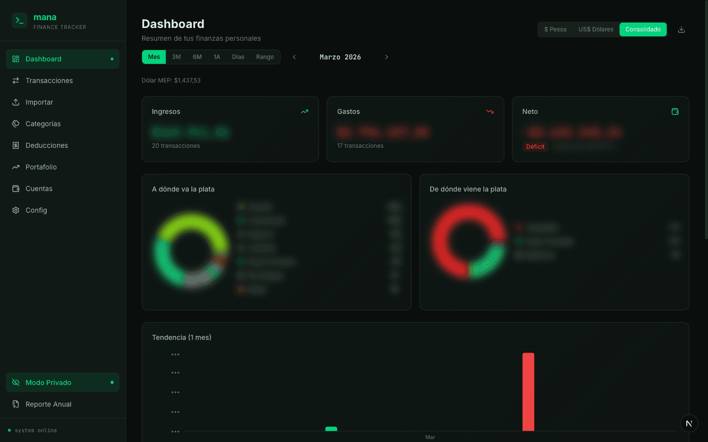 Dashboard - Vista general de finanzas